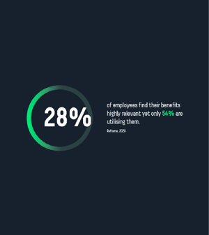What benefits are most important to employees
