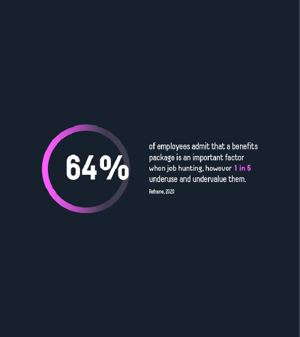 How can you improve your employee benefits?